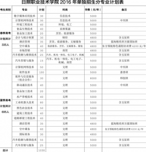 黄海晨报 第4793期 a4版:日照职业技术学院单独招生