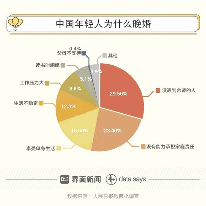 中国离婚率连涨15年 女性越来越"敢离"