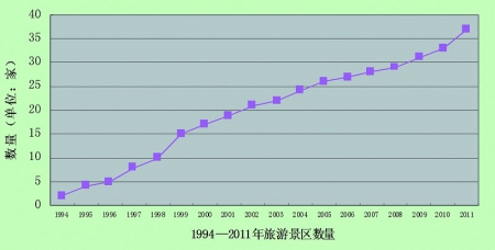 家庭收入分配图_2018 收入分配