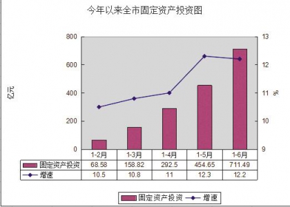 日照四部门负责人谈上半年经济运行形势