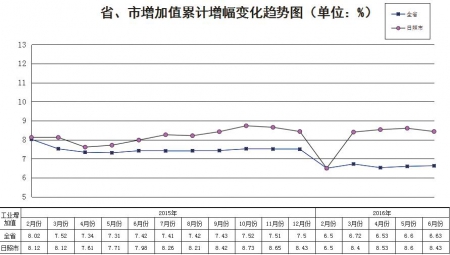 日照四部门负责人谈上半年经济运行形势