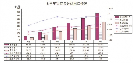 日照四部门负责人谈上半年经济运行形势