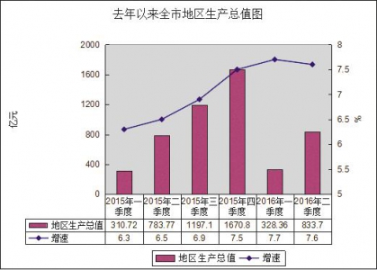 日照四部门负责人谈上半年经济运行形势